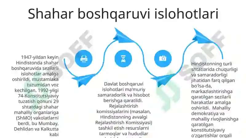 Mustaqillik yillarida davlat boshqaruvi tizimida amalga oshirilayotgan islohatlar 4