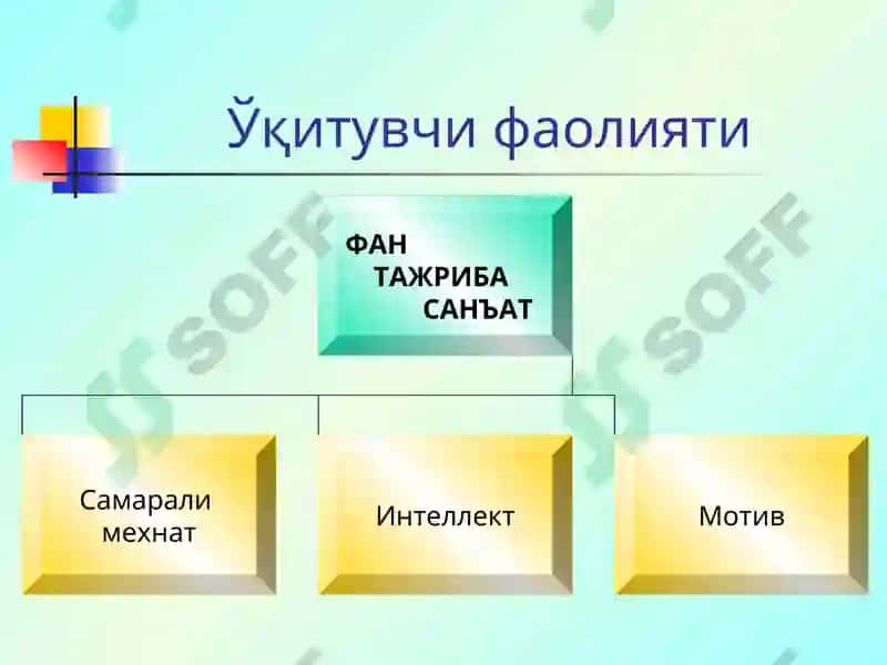 Ta'lim - tarbiya jarayonida pedagogik mahorat 4