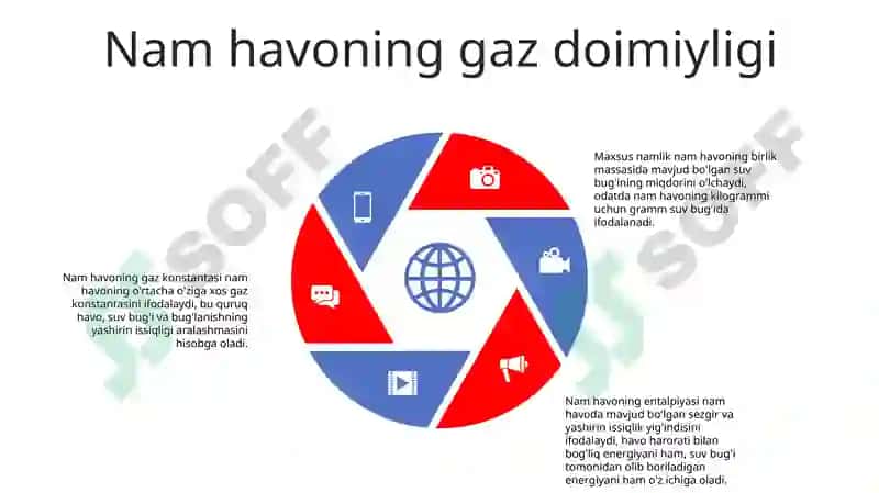 Nam Havoning Zichligi,Gaz Doimiysi Va Entalpiyasi 4