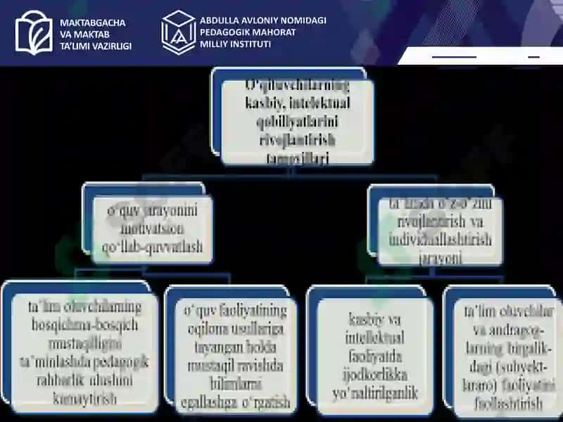 O‘quv reja asosida tarfikastsiya jadvalini shakillantirishga innovatsiyon yondashuv 4