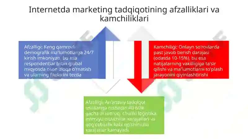 Internetda marketing tadqiqotlari 4