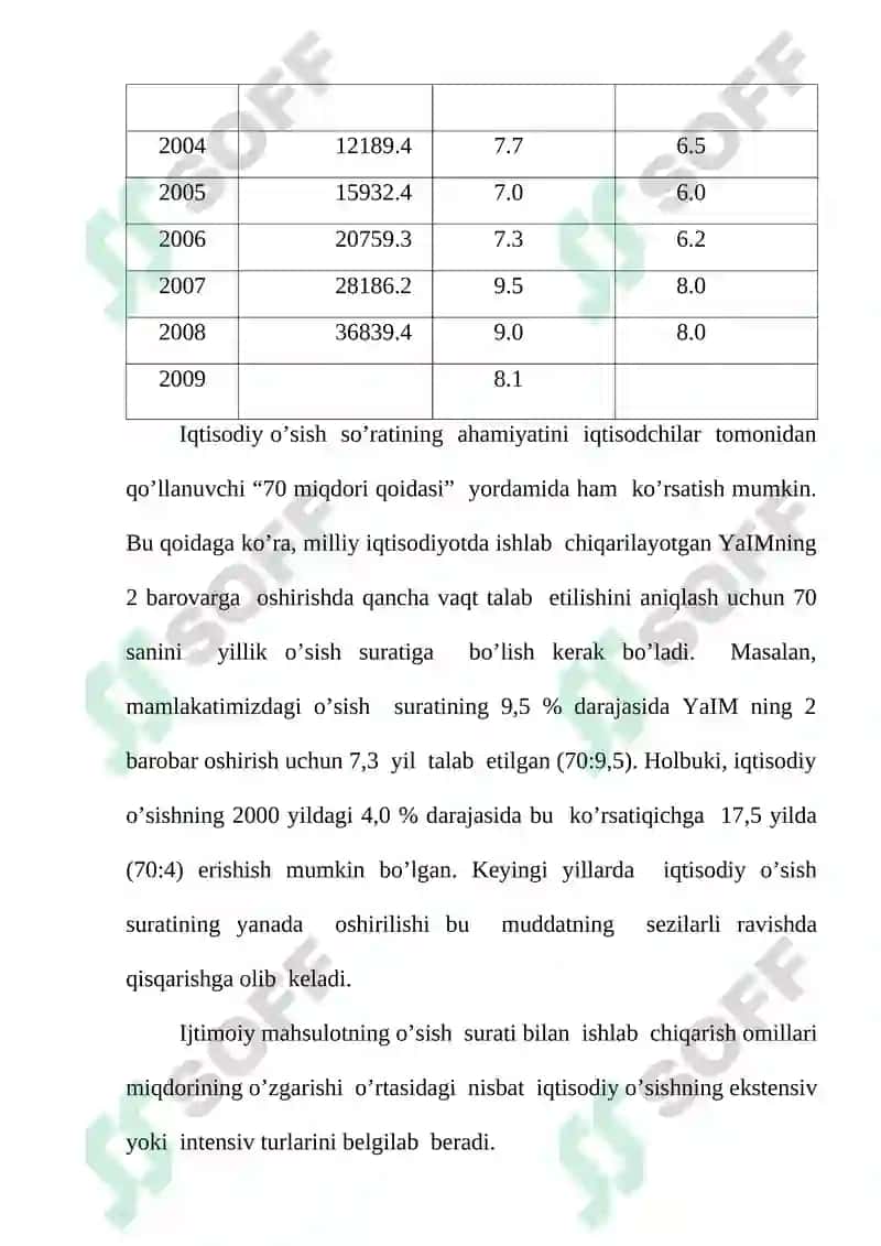 Iqtisodiy o'sishning mohiyati asosiy tavsifnomasi va modeli 4