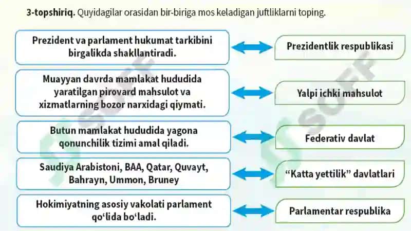 Amaliy mashg'ulot: Jahon siyosiy xaritasi bilan ishlash 4