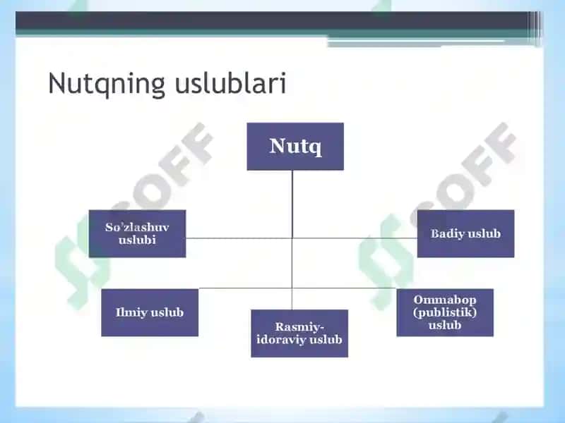 NUTQNING USLUBIY SHAKLLARI 4