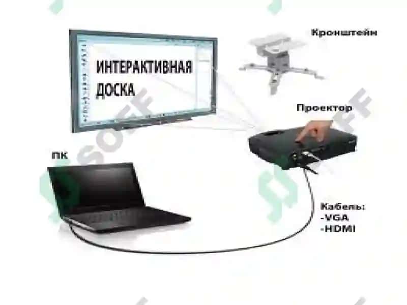 Interfaoldoskalarningdasturiy ta’minotivaulardanfoydalanishmetodikasi 4