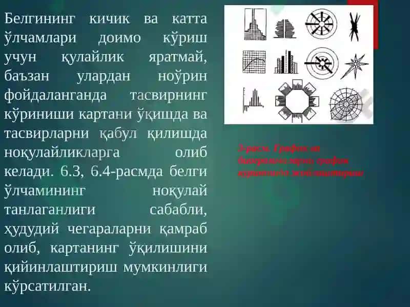 Картографик белгиларни қуриш услуби 4