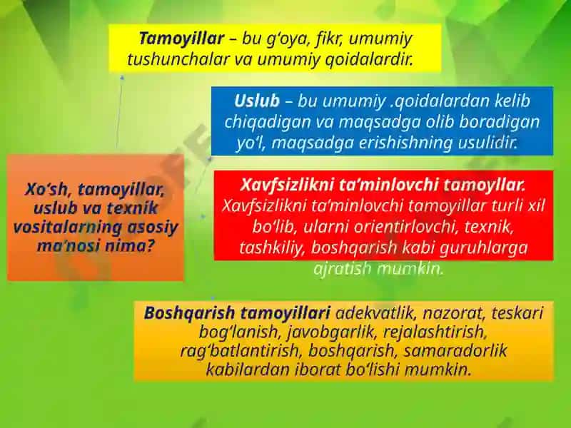 XAVFSIZLIKNI TA'MINLASH TAMOYILLARI VA USLUBLARI 4