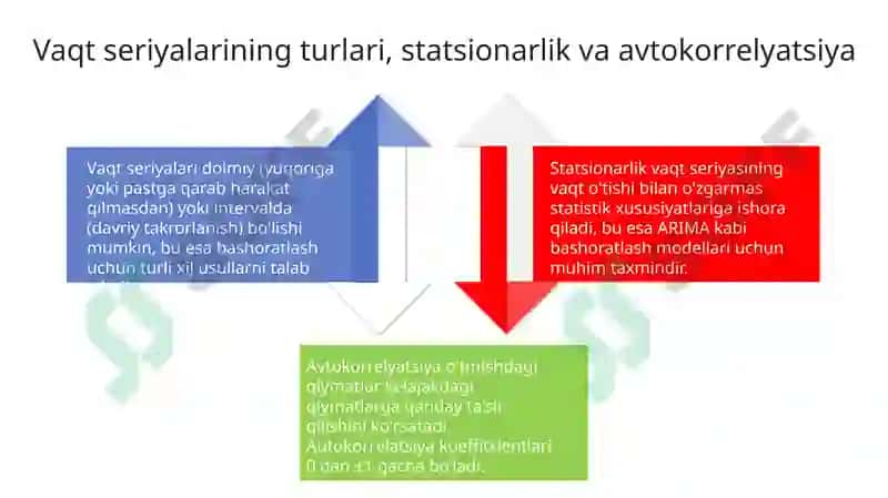 Vaqtqatorlari asosida iqtisodiy prognozlash 4