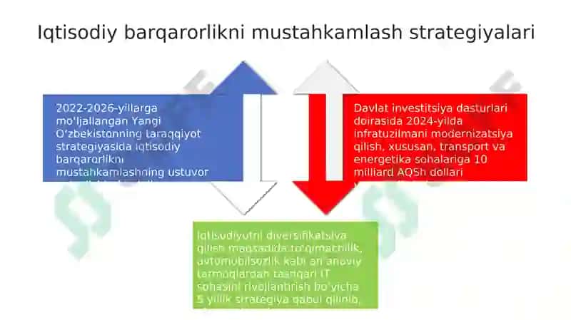 O'zbekistonda iqtisodiy xavfsizlikni ta'minlash bo'yicha chora-tadbirlar 4