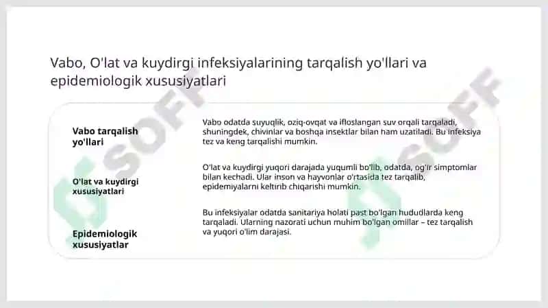 O'ta havfli karantin infeksiyalarning epidemiologiyasi va profilaktikasi ( QGKI, vabo,O'lat, kuydirgi) 4