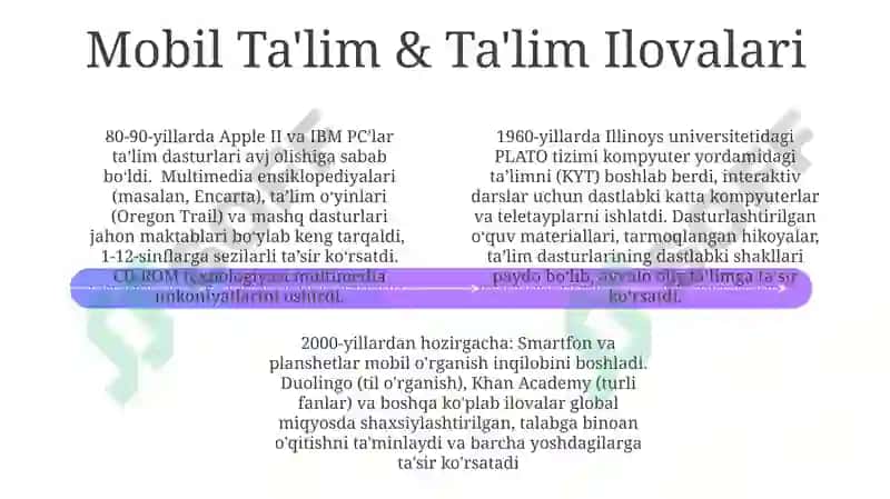 Pedagogik texnologiyaning kelib chiqish tarixi 4
