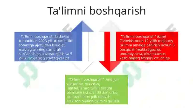 Ta'lim turlari va shakllari tasnifi 4