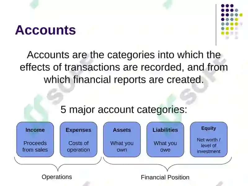 Accounting and its financial statements 4