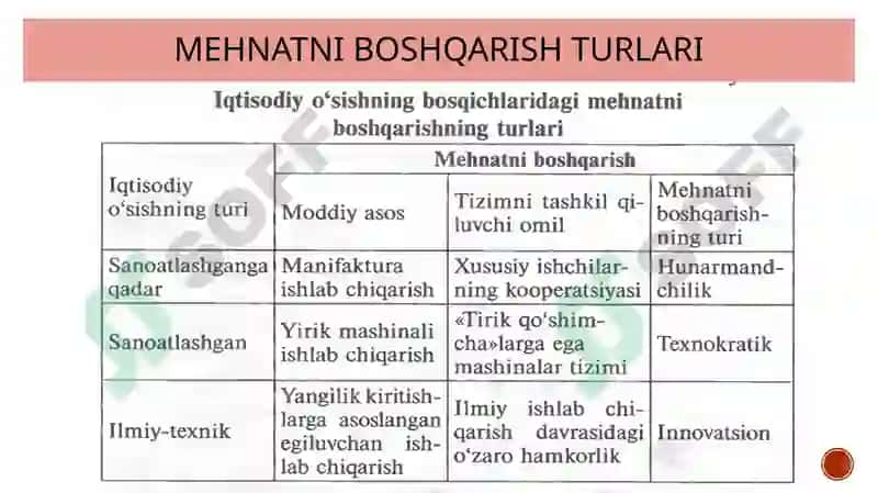 Mehnatni boshqarish usullari 4