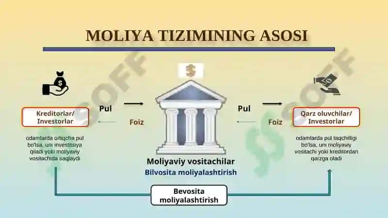 Moliya tizimi 4
