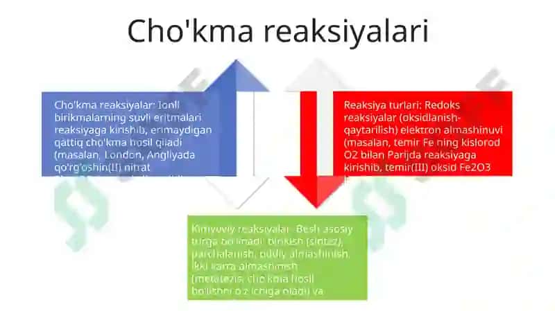 Kimyoviy reaksiyalar va ularning sinflarga bólinishi 4