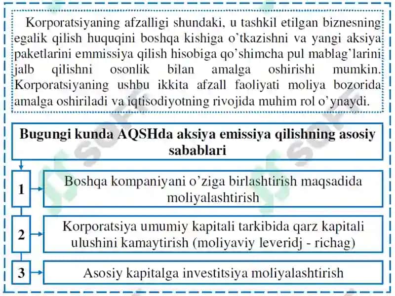 MOLIYAVIY BOZORDAKORPORATSIYA 4
