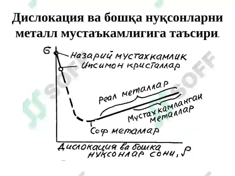 КОНСТРУКЦИОН МУСТАЪКАМЛИКНИ ОШИРИШНИ АСОСИЙ ЙЎНАЛИШЛАРИ 4