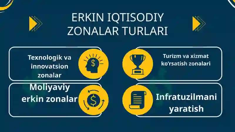 ERKIN IQTISODIY ZONALAR 4