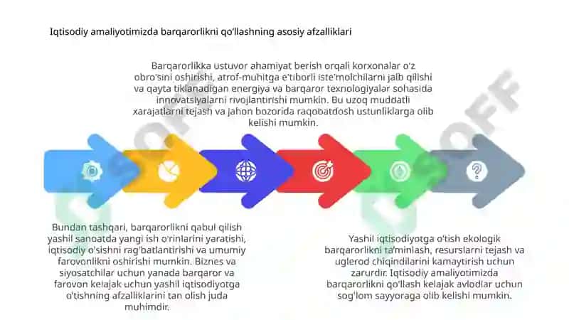Yashil iqtisodiyotga o‘tishning zaruriyati 4