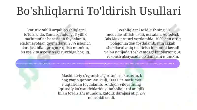 Samarali Bo'shliqlarni To'ldirish Strategiyalari 4