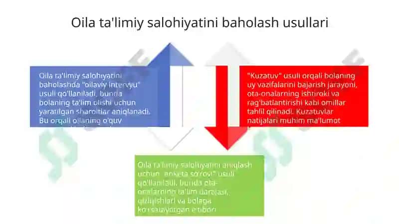 Oilaning tarbiyaviy imkoniyatlari ni tashxis etish 4