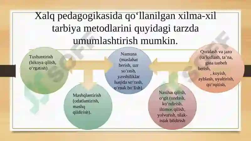 Tarbiyaning maqsad va vazifalari 4
