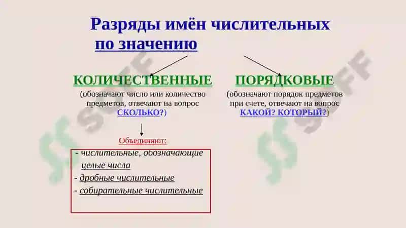 Имя числительное 4