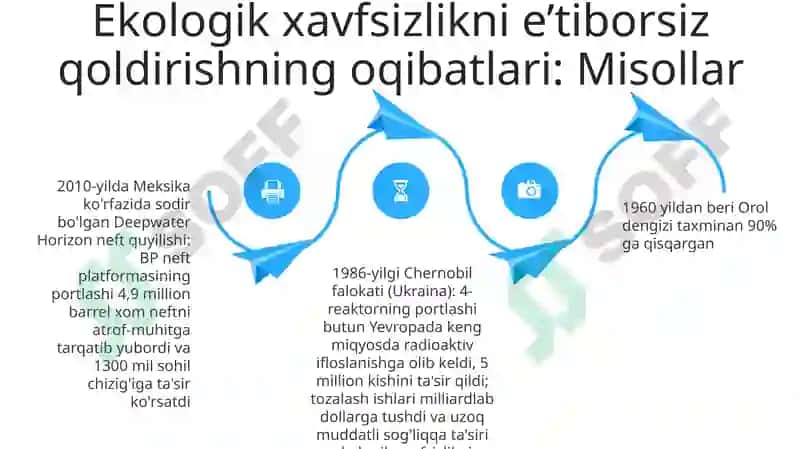 Ekologik xavfsizlikni ta’minlash-iqtisodiy rivojlanishning muhim omili 4