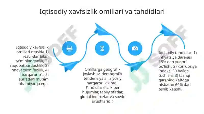 Iqtisodiy xavfsizlik tushunchasi 4