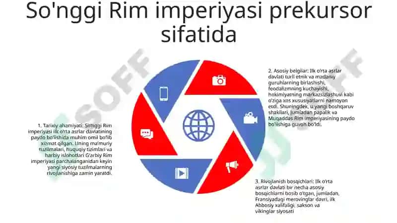Qadimgi va Ilk O'rta Asrlar Davlatchiligi 4