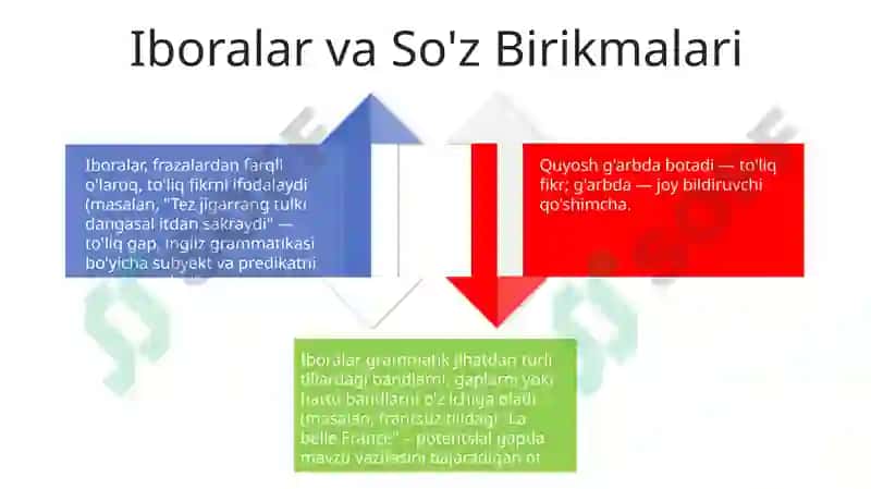 Ifodalilik va ibora 4