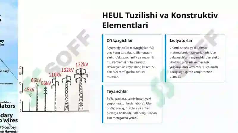 Elektr uzatish tizimlari 4