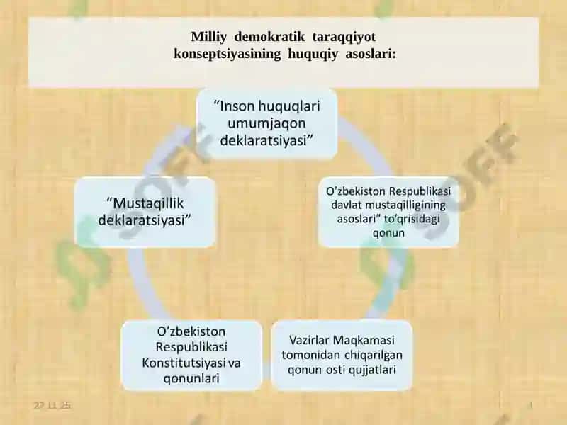 O'zbekiston mustaqil taraqqiyot yoʻlida 4