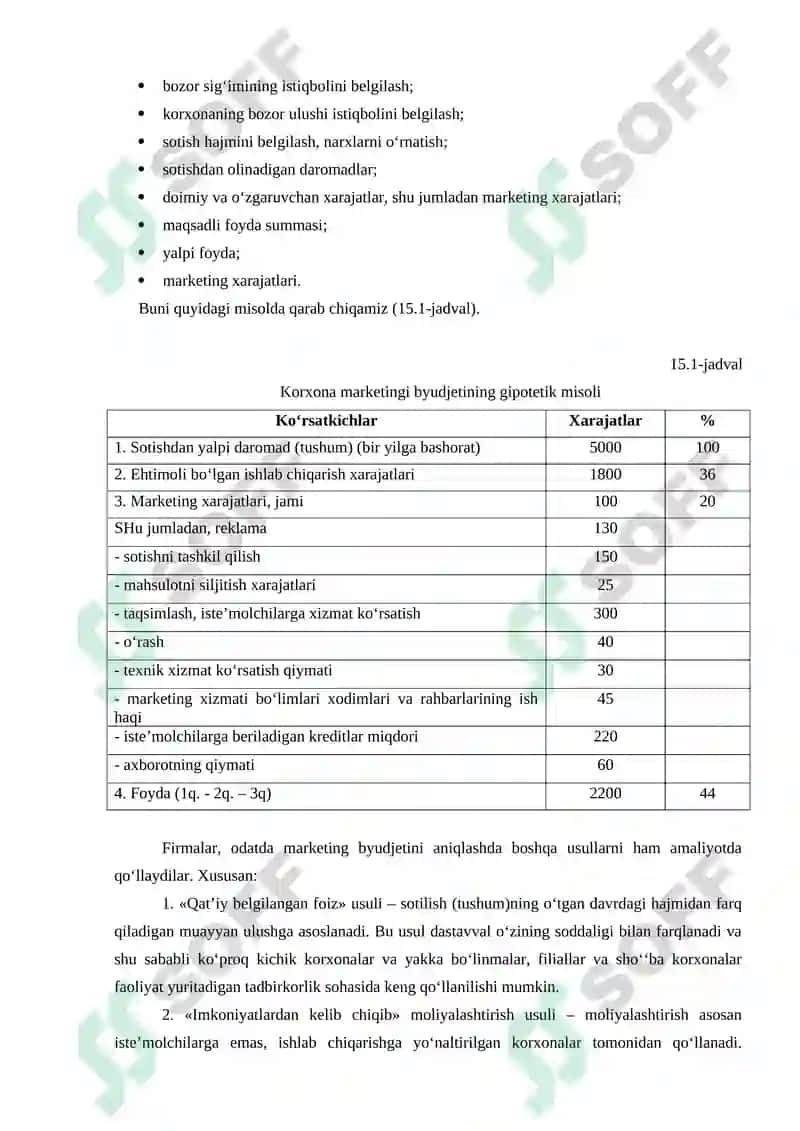 Marketing rejasi va mahsulot tannarxini rejalashtirish 4