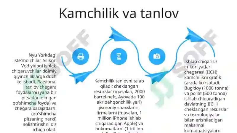 Mikroiqtisodiyotga kirish: iqtisodiy bazis tushunchalari 4