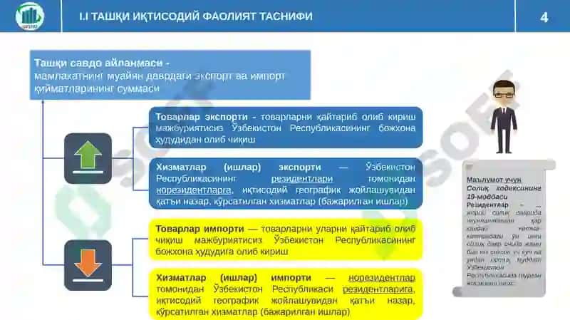 Ташқи ва ички савдо статистикаси 4