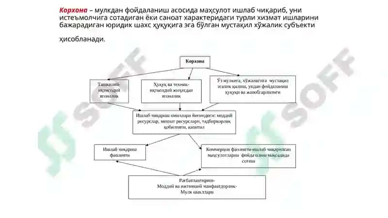 Ишлаб чиқариш харажатлари 4