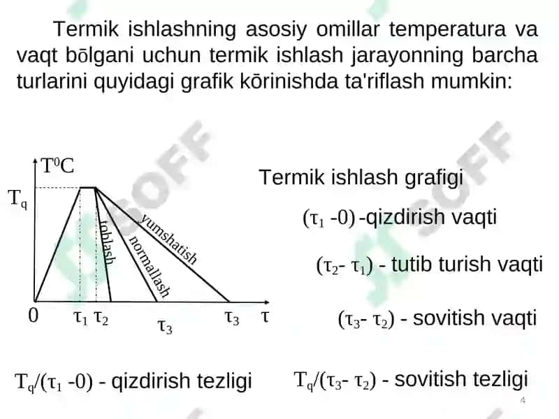 Mеtallarni tеrmik ishlash 4