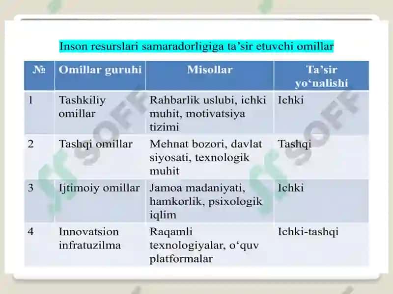 Innovatsion biznesda inson omili 4
