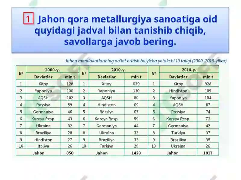 Jahonsanoatigeografiyasi va uning ozgarib borishi 4