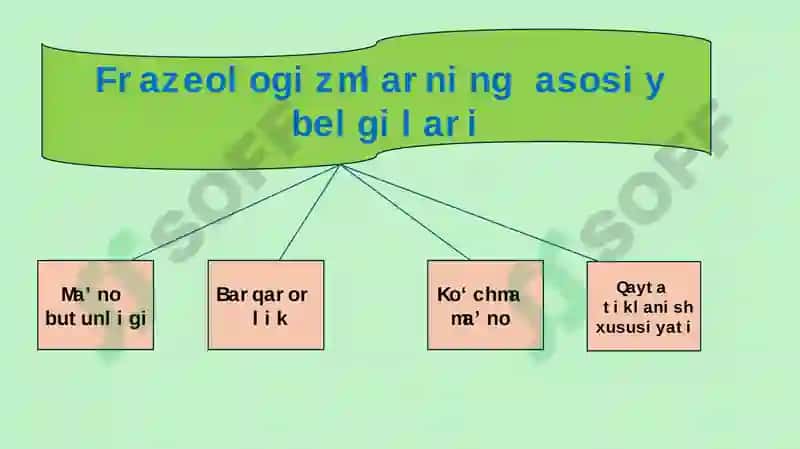 Barqaror birikmalar vaagnonimlar 4