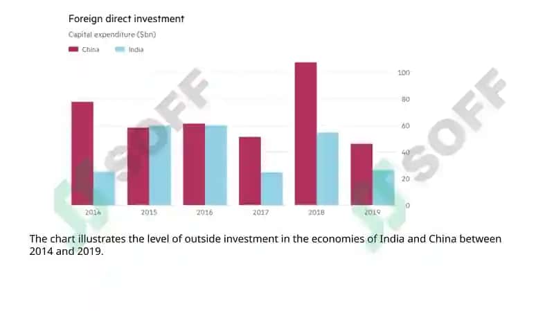 Bar graph 4
