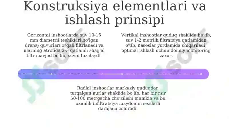Infiltratsiya suv qabul qilish inshootlari 4