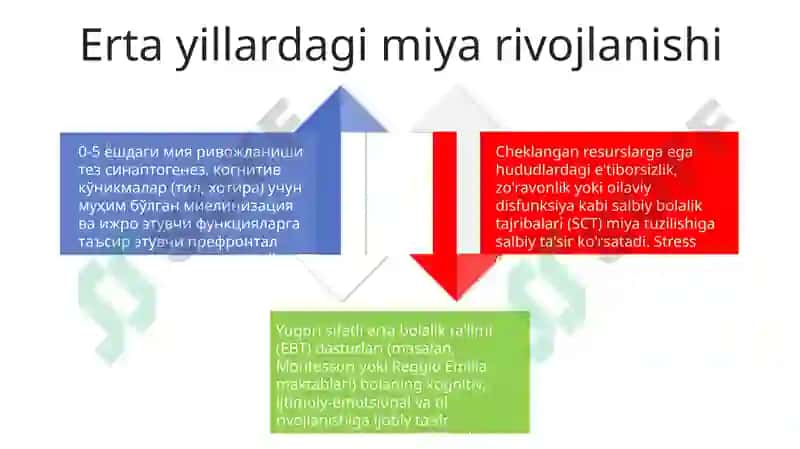 Yosh bolalar pedagogikasi 4
