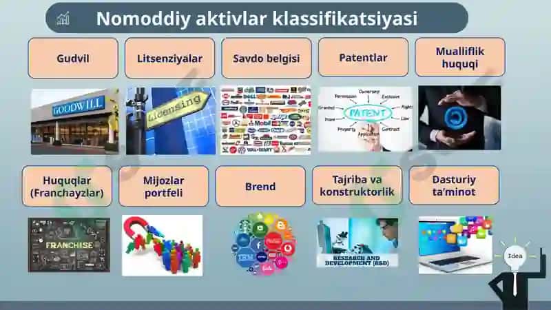 Nomoddiy aktivlar 4