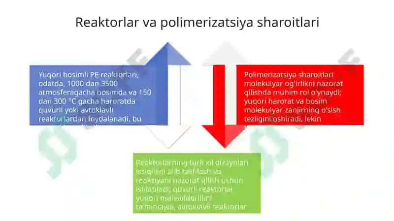 Yuqori bosimli polietilen ishlab chiqarish jarayoni 4