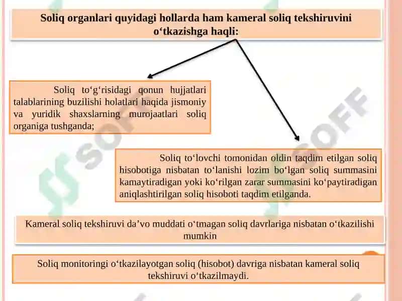 Kameral soliq tekshiruvi 4