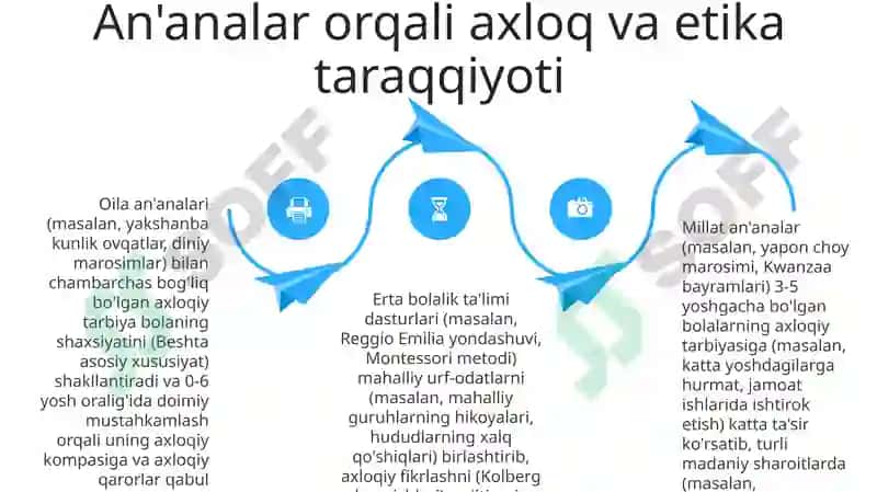 Madaniy amaliyotlarni ta'lim muhitlariga integratsiyalash 4