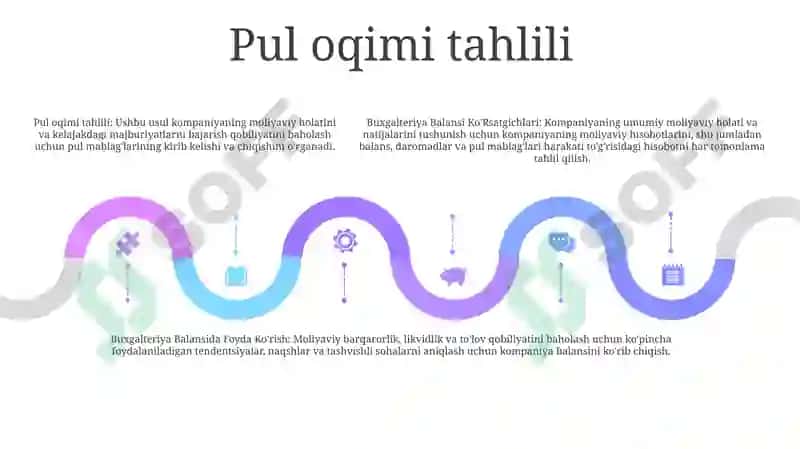 Buxgalteriya Balansi Ko'Rsatgichlari 4